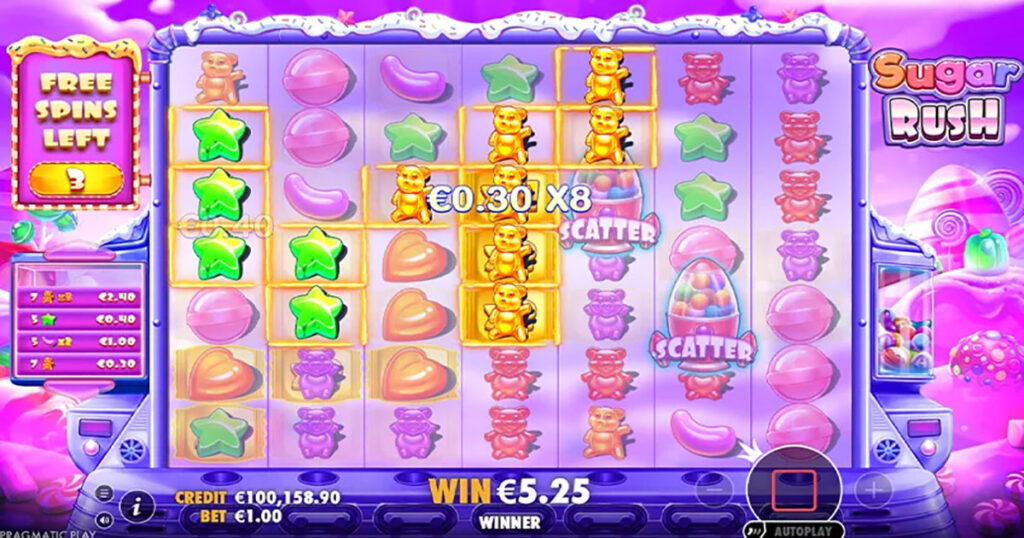 rtp sugar rush